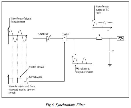 LockInAmplifier-2.JPG