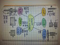 Linx map.jpg