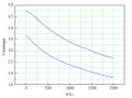 GE-turbidity-sensor-4.jpg