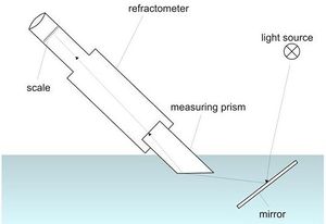 Refractometer-22.jpg