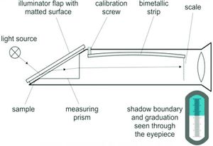 Refractometer-11.jpg