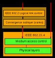 IEEE802 15 4.png