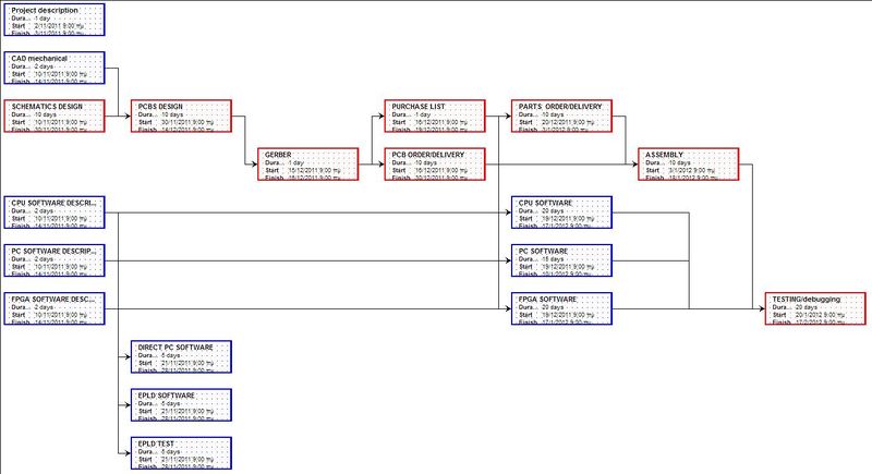 File:FPGA GEN SHEDULE2.jpg
