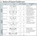 Hiwin guides 1.jpg