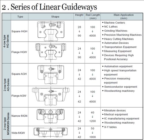 Hiwin guides 1.jpg