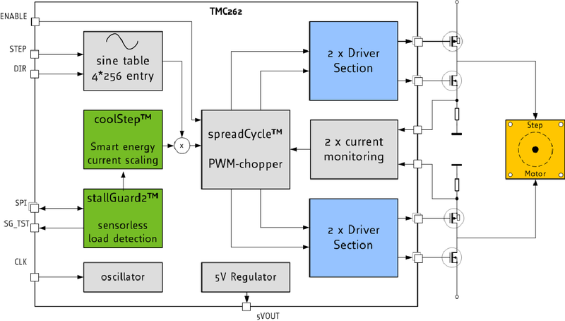 File:TMC262.png