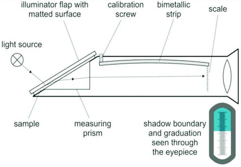 File:Refractometer-1.jpg