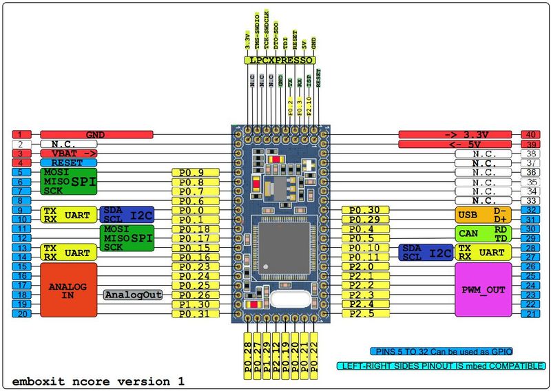 File:Ncore-03.jpg