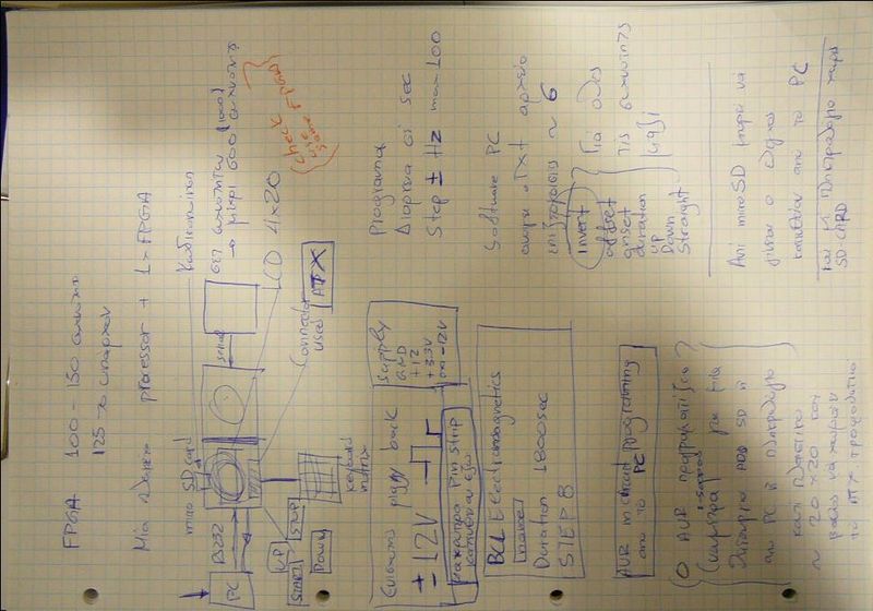 File:Fpga-gen1.jpg